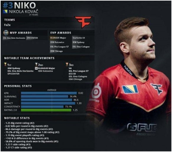 NAVI 击败 FaZe，确保在 IEM Cologne 2025 中获得季后赛名额