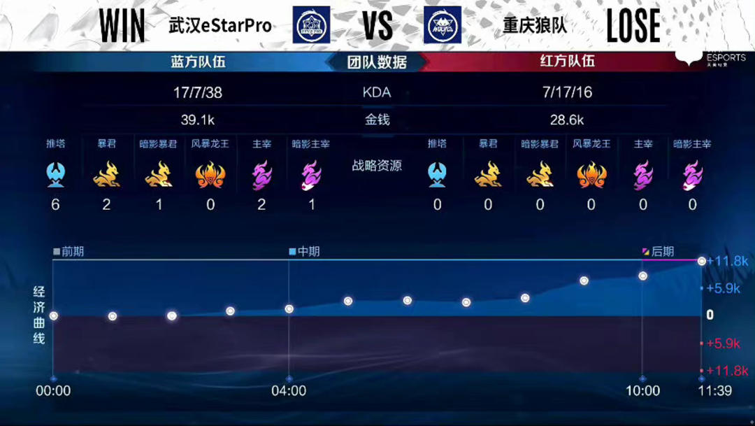 【赛前预告】2020KPL秋季赛11.26赛程，重庆QGhappy vs 武汉eStarPro，RNG.M vs 佛山GK